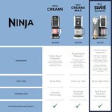 Ninja CREAMi Scoop & Swirl Ice Cream and Soft Serve Maker, Sorbet, Milkshake, Frozen Yogurt, Low Calories Program & More, 13-in-1, Soft Serve Handle & (2) CREAMi 2-in-1 16oz Pints, NC701 brandscluster