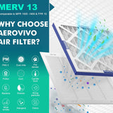 Pleated Ac Furnace Air Filter brandscluster