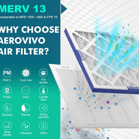 Pleated Ac Furnace Air Filter brandscluster